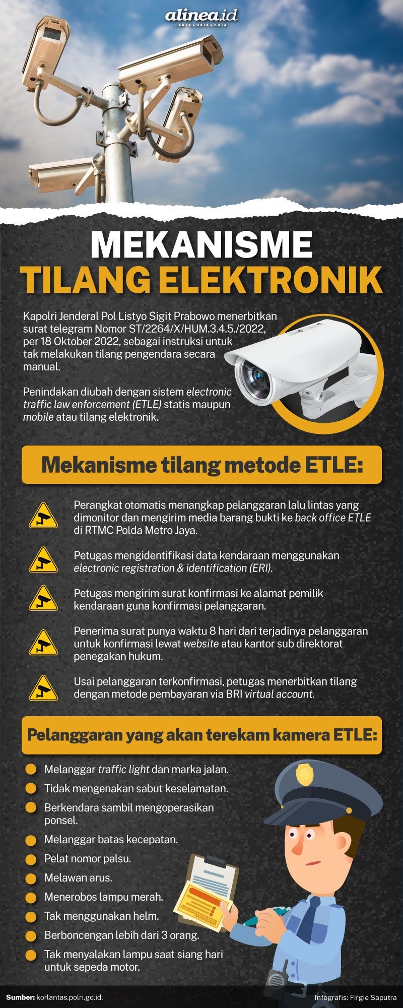 Mekanisme Tilang Elektronik